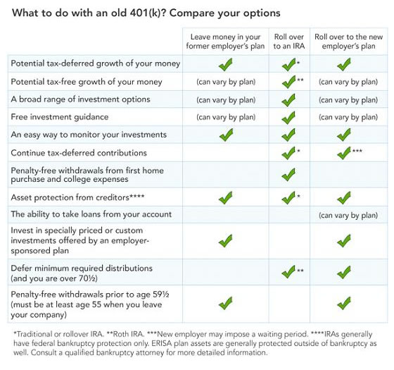 Fidelity options trading agreement