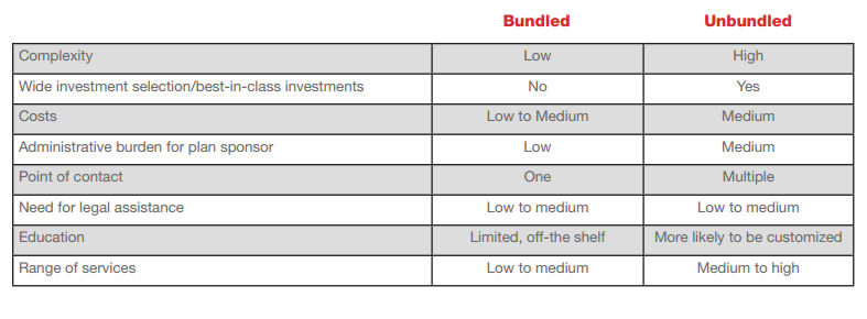 Unbundled Providers Make Sense