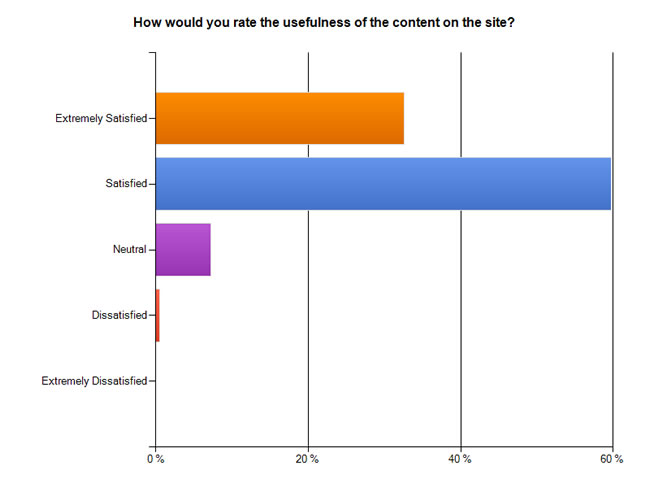 401khelpcenter.com User Survey Results