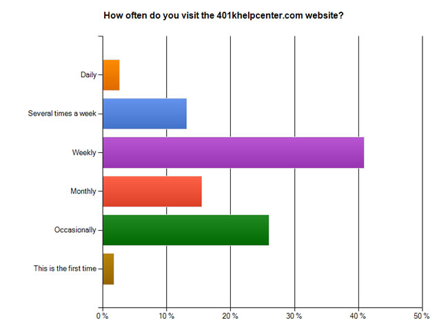 401khelpcenter.com User Survey Results