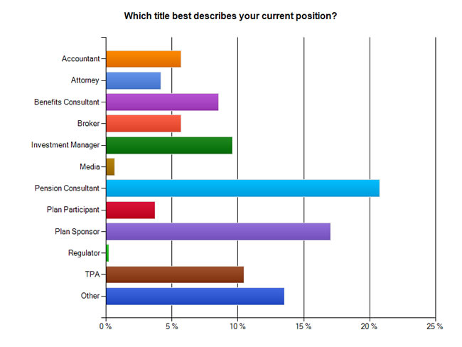 401khelpcenter.com User Survey Results